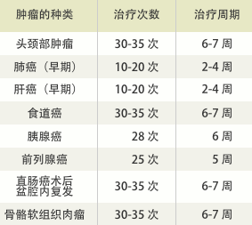 相泽质子治疗中心