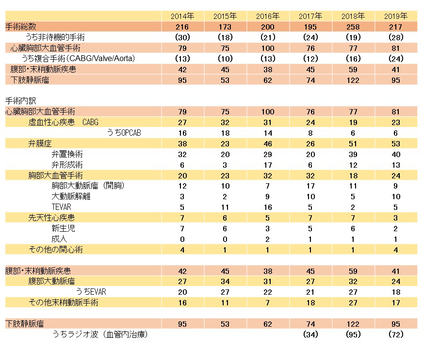 顺天堂大学附属浦安病院