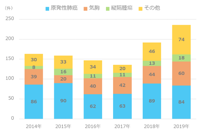 相模原协同病院