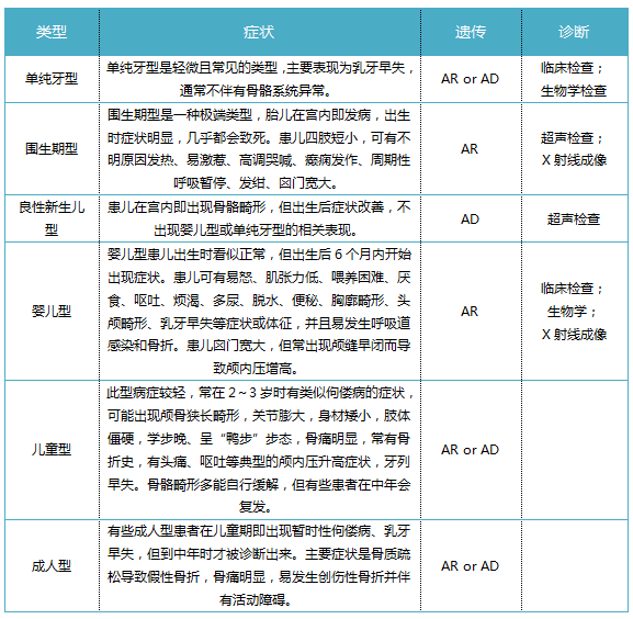 低碱性磷酸酶血症