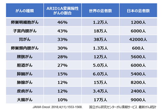 合成致死治疗方法