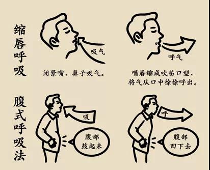 慢阻肺改善措施