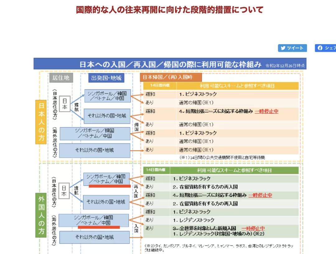 赴日就医