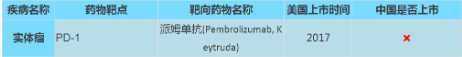 实体瘤靶向药