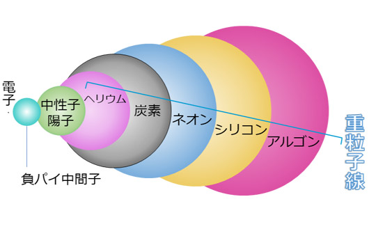 日本重离子放疗