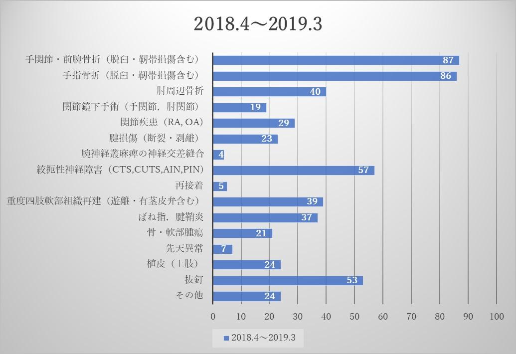 臂丛神经麻痹