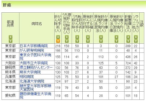 治疗肝癌权威医院