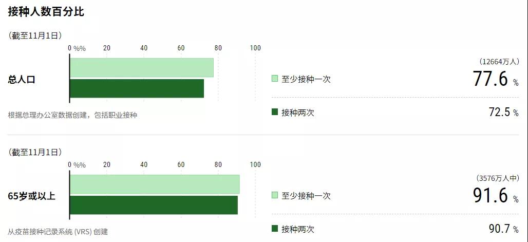 赴日就医