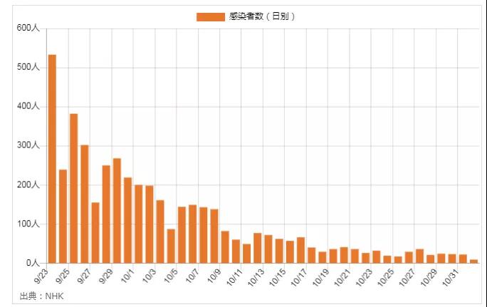 赴日就医