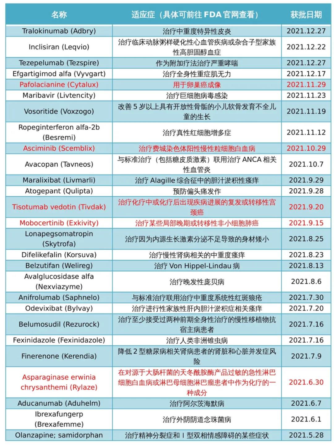 癌症治疗新方法