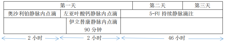胰腺癌日本治疗