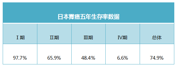 日本胃癌治疗案例