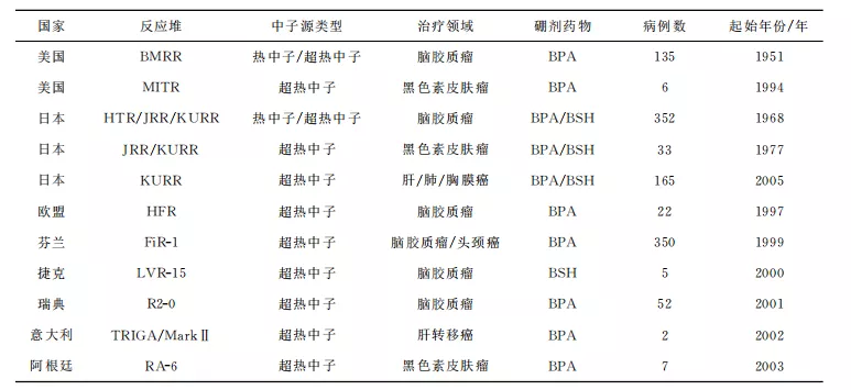 日本硼中子俘获治疗接收中国患者